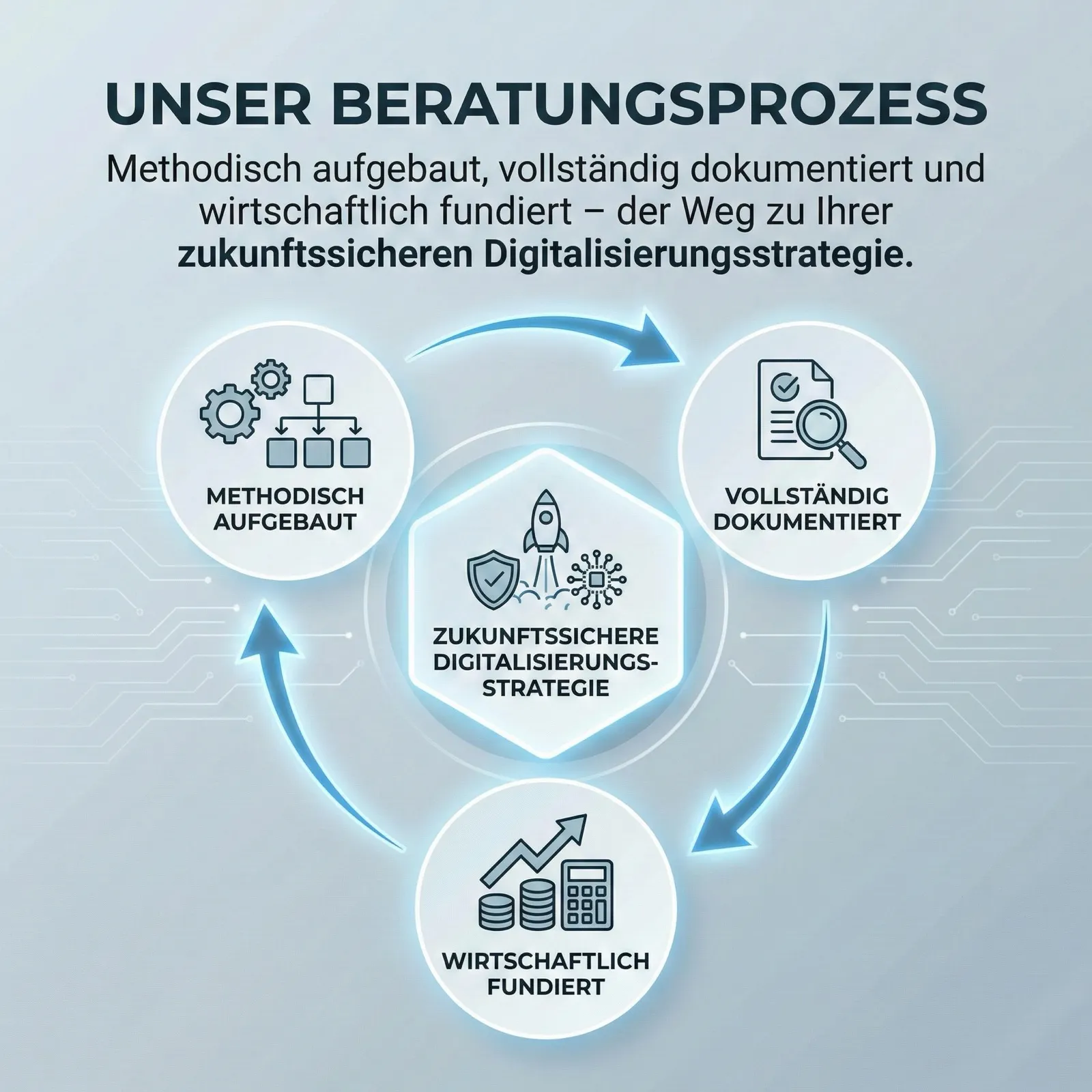 Digitale Transformation bei Volksbank Raiffeisenbank