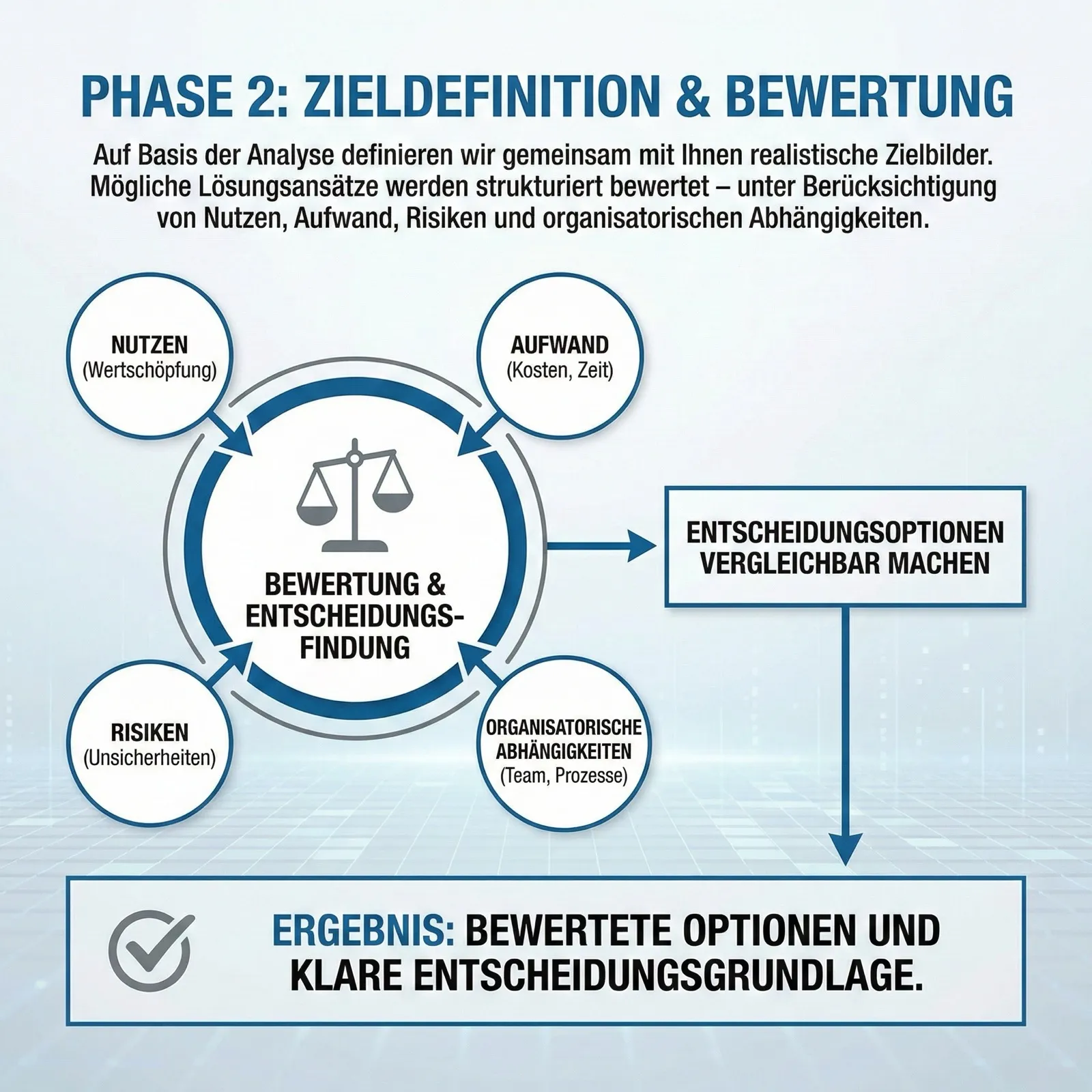 Phase 2 Zieldefinition