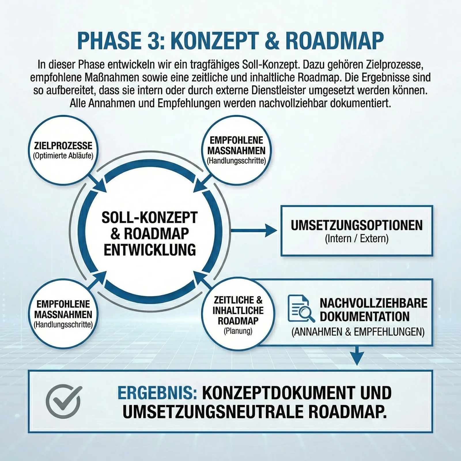 Phase 3 Konzept