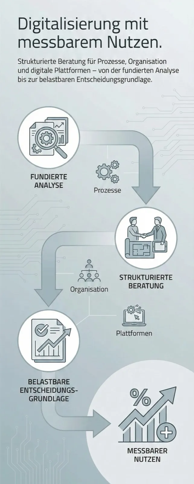 Unsere Kompetenzen - Ganzheitliche Beratung